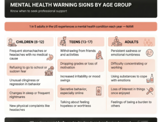 mental health signs moms, warning signs maternal mental health, postpartum mental health, moms mental health checklist, mom anxiety symptoms, depression signs mothers, maternal mental health awareness, mental health support for moms, recognizing mental health issues women, maternal wellness tips