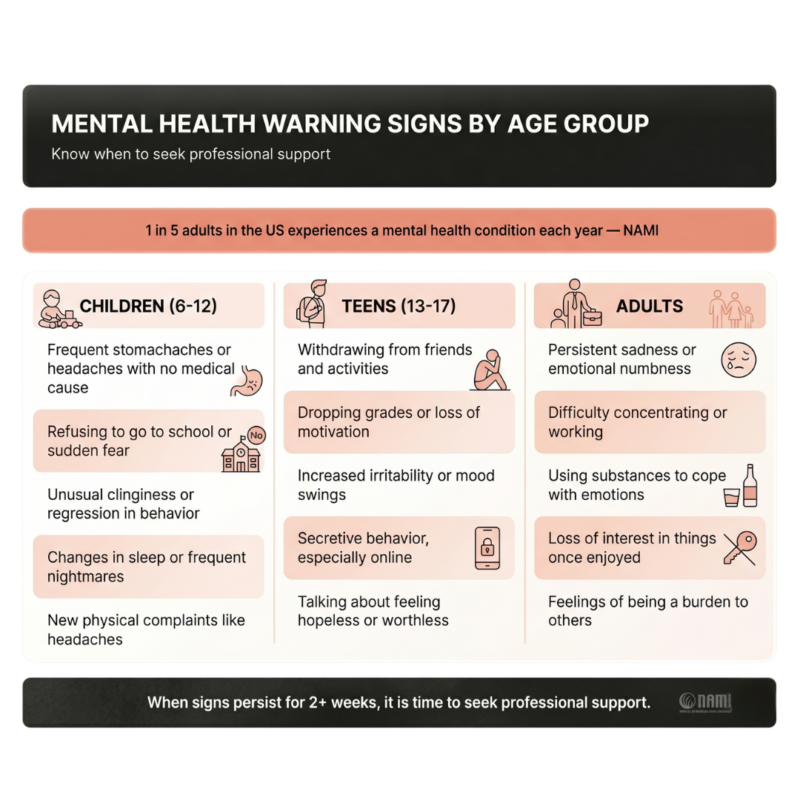 mental health signs moms, warning signs maternal mental health, postpartum mental health, moms mental health checklist, mom anxiety symptoms, depression signs mothers, maternal mental health awareness, mental health support for moms, recognizing mental health issues women, maternal wellness tips